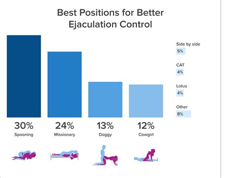 8 Sex Positions to Do Anywhere but in Bed .
